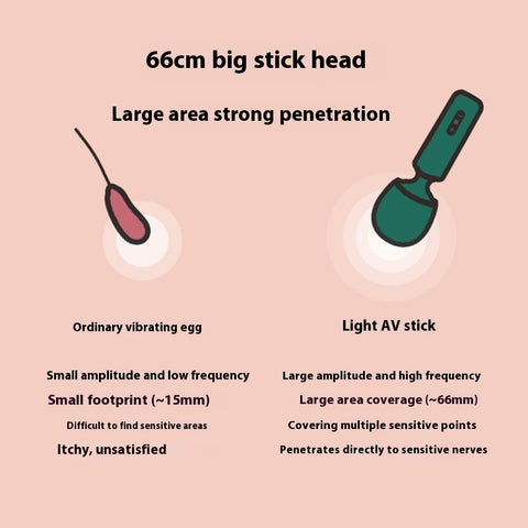 Image comparing ordinary vibrating egg and light AV stick for enhanced stimulation and penetration.